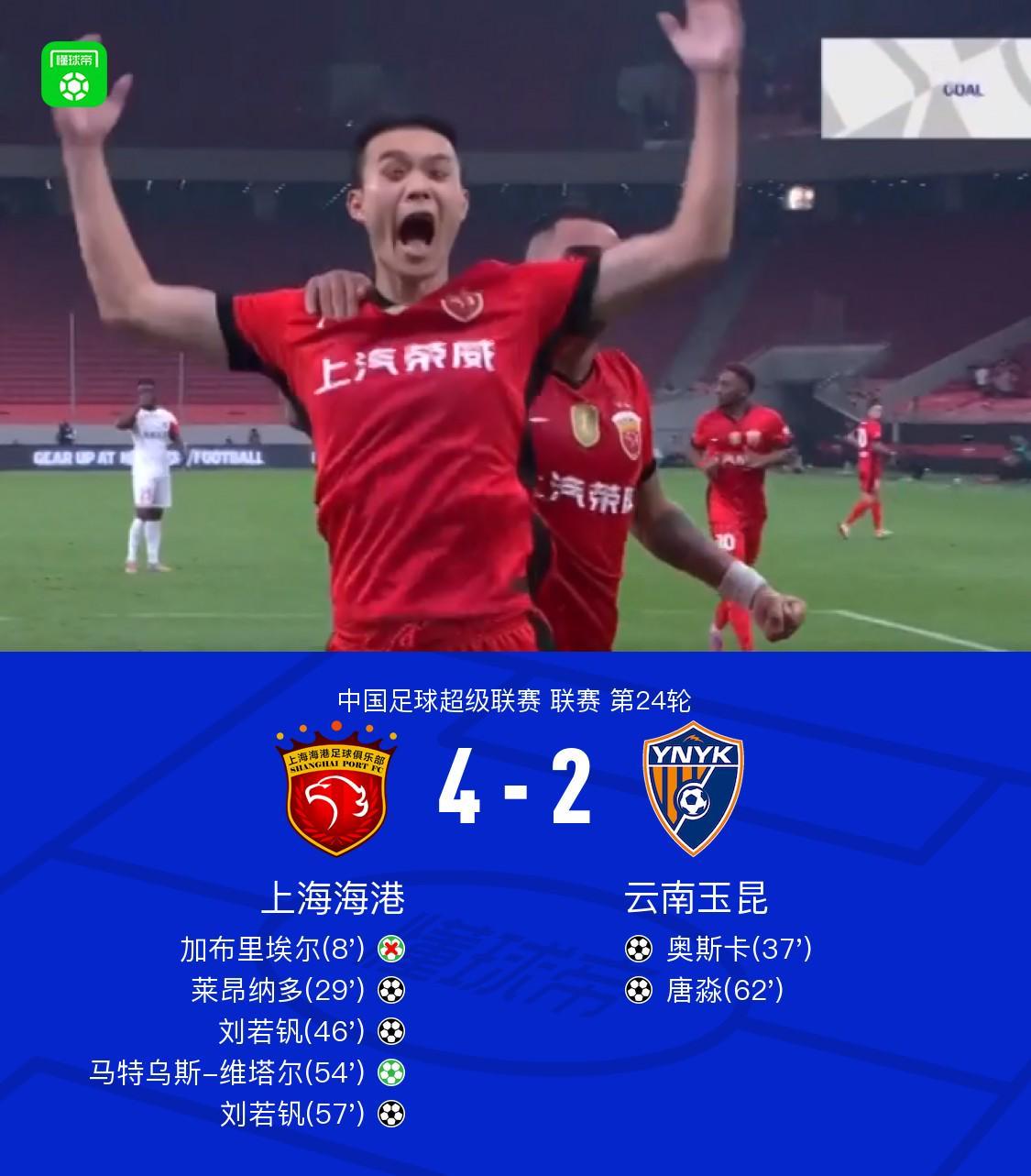 海港4-2云南，刘若钒2射1传+造点，莱昂纳多传射，唐淼凌空斩